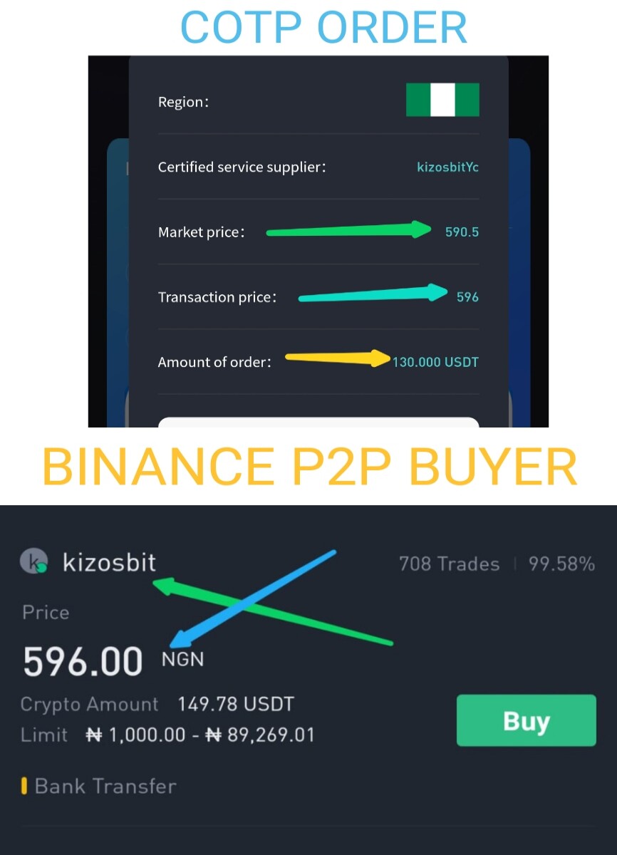 COTP picked an order from a trader on Binance P2P