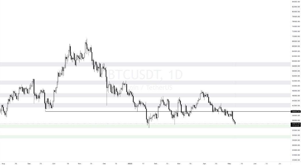 BTC Graph