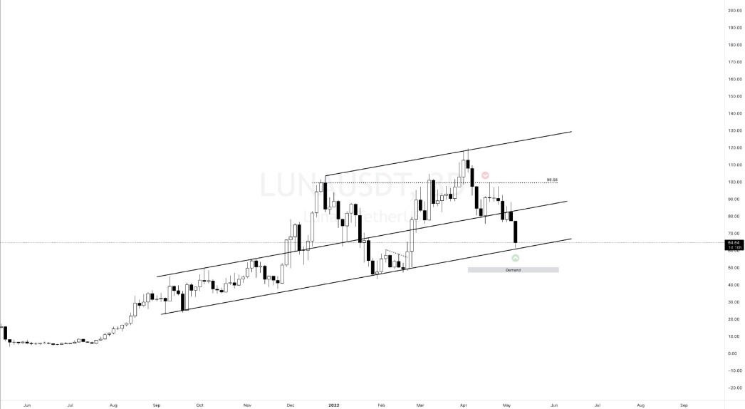 LUNA Graph