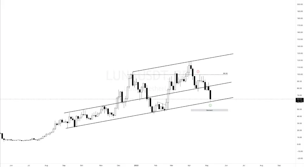 LUNA Graph