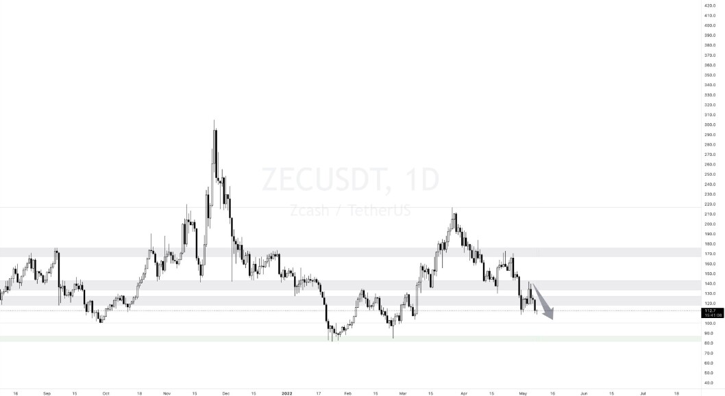 ZEC Graph