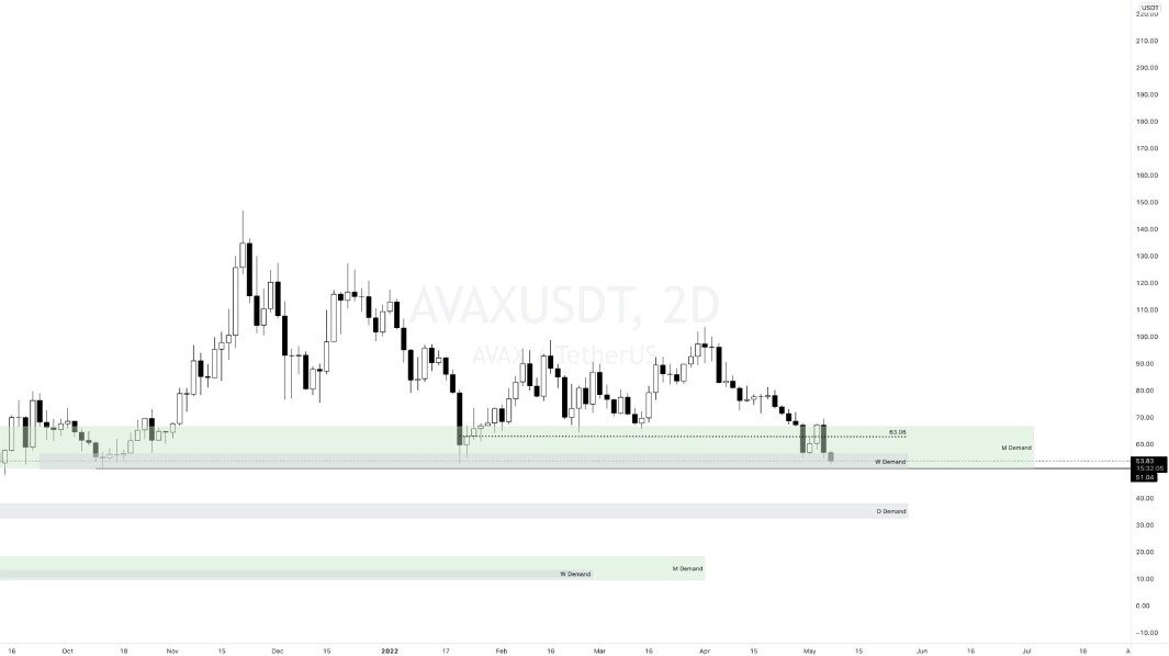 AVAX Graph