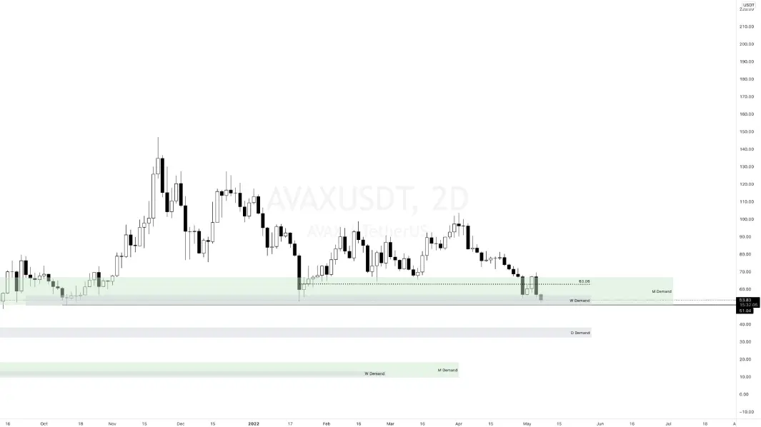 AVAX Graph