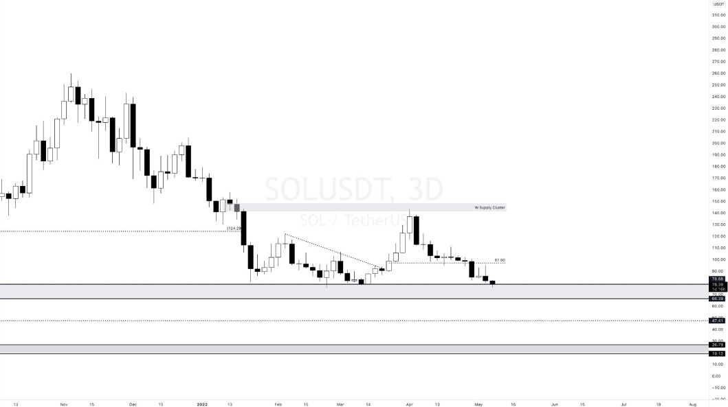 SOL Graph