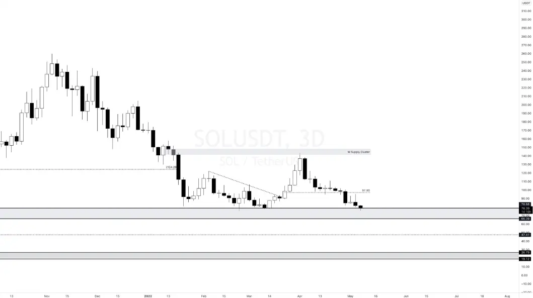 SOL Graph
