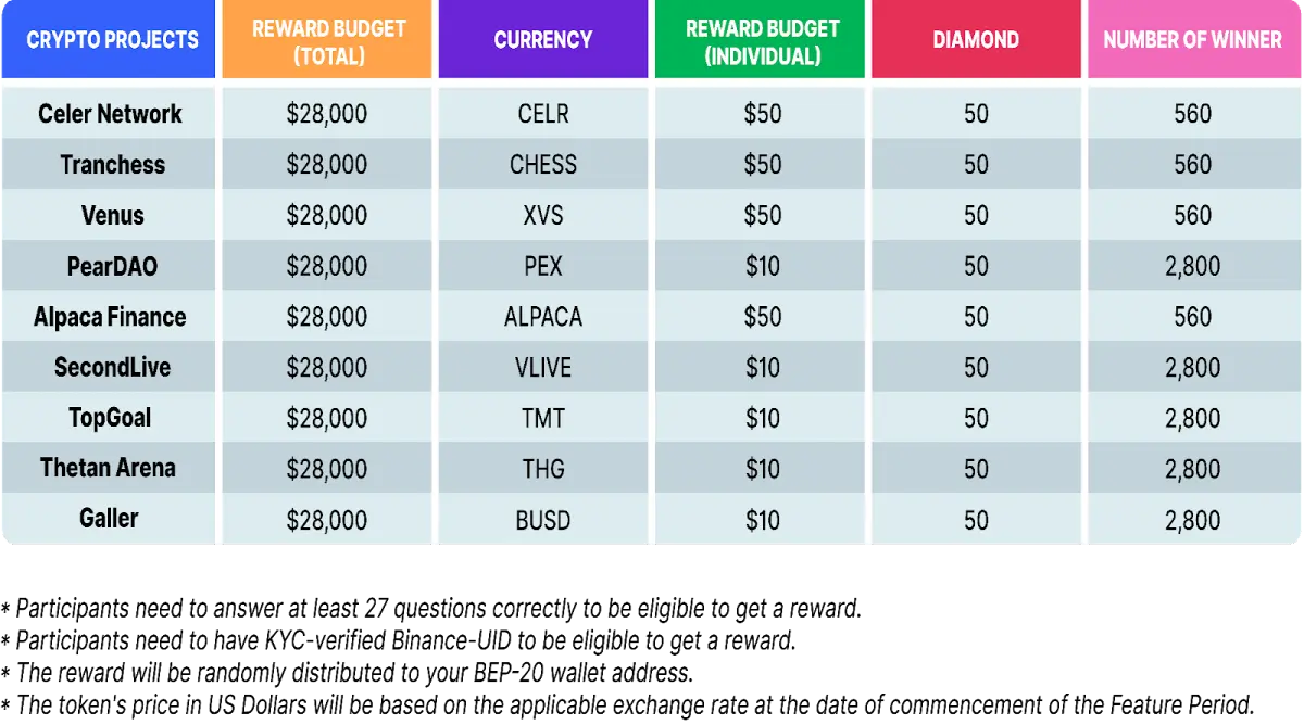 Prize-Pool Table