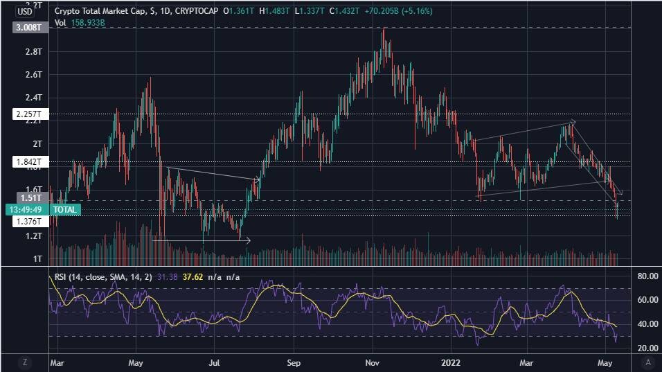 crypto price technicalanalysis market