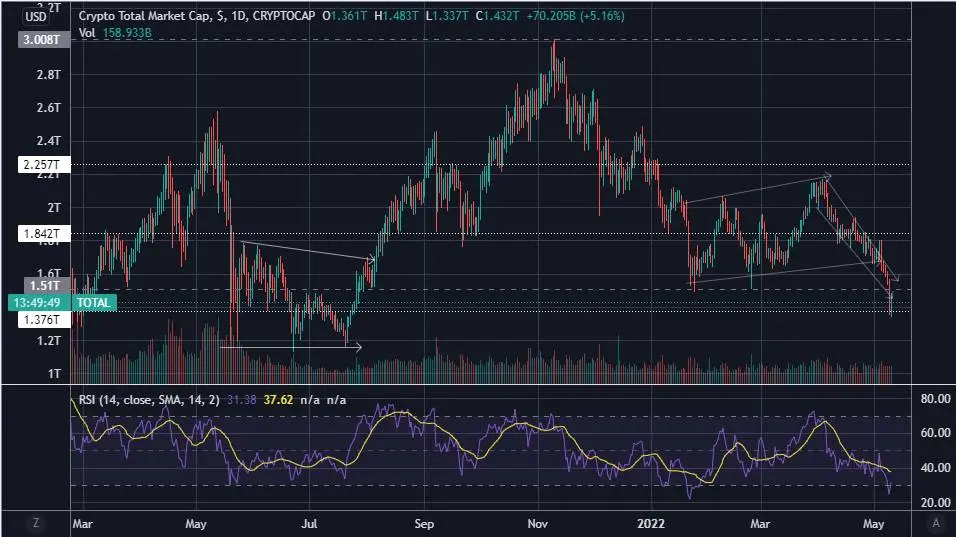 crypto price technicalanalysis market