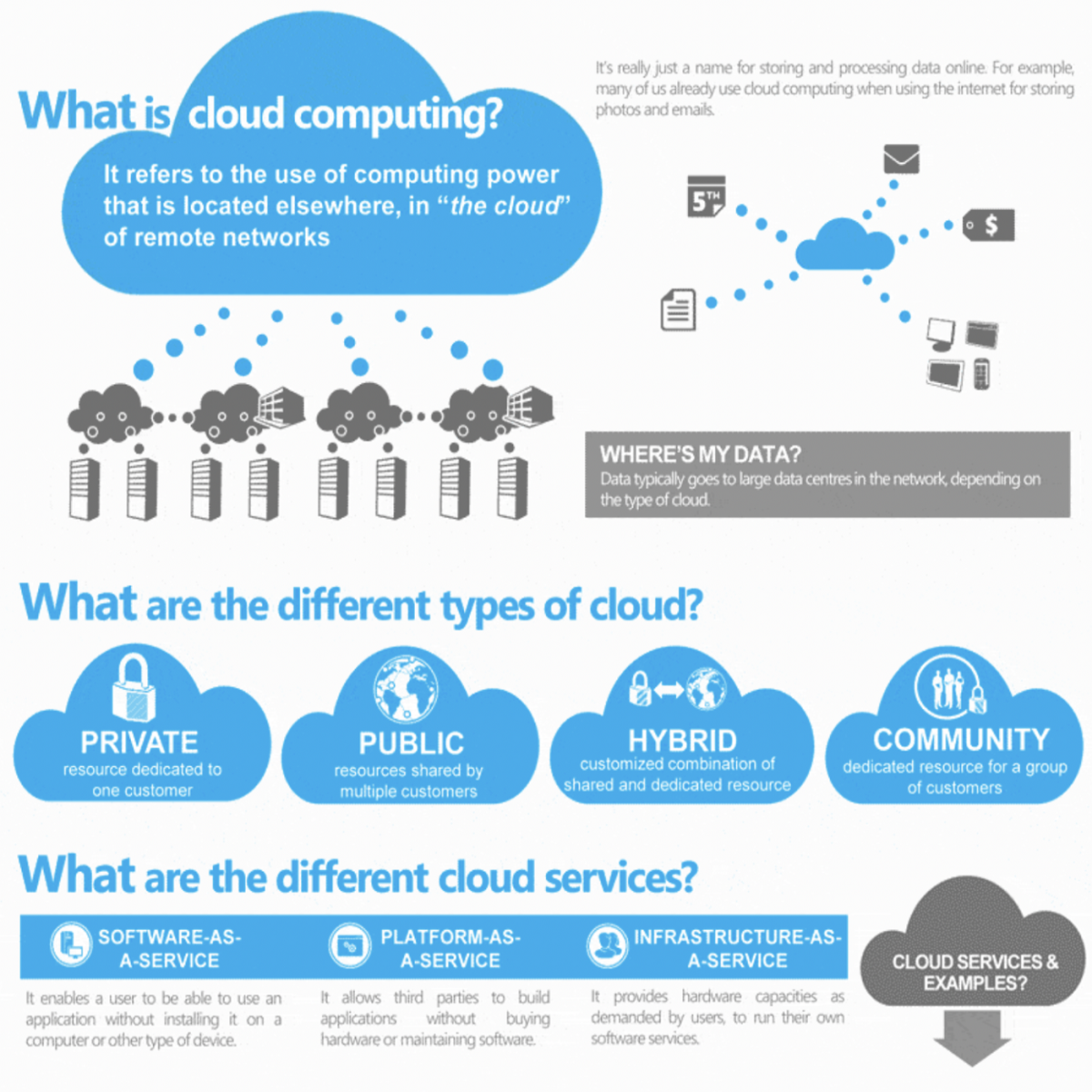 (Source: Microsoft. This infographic breaks down the cloud computing market into different segments and types of clouds.)