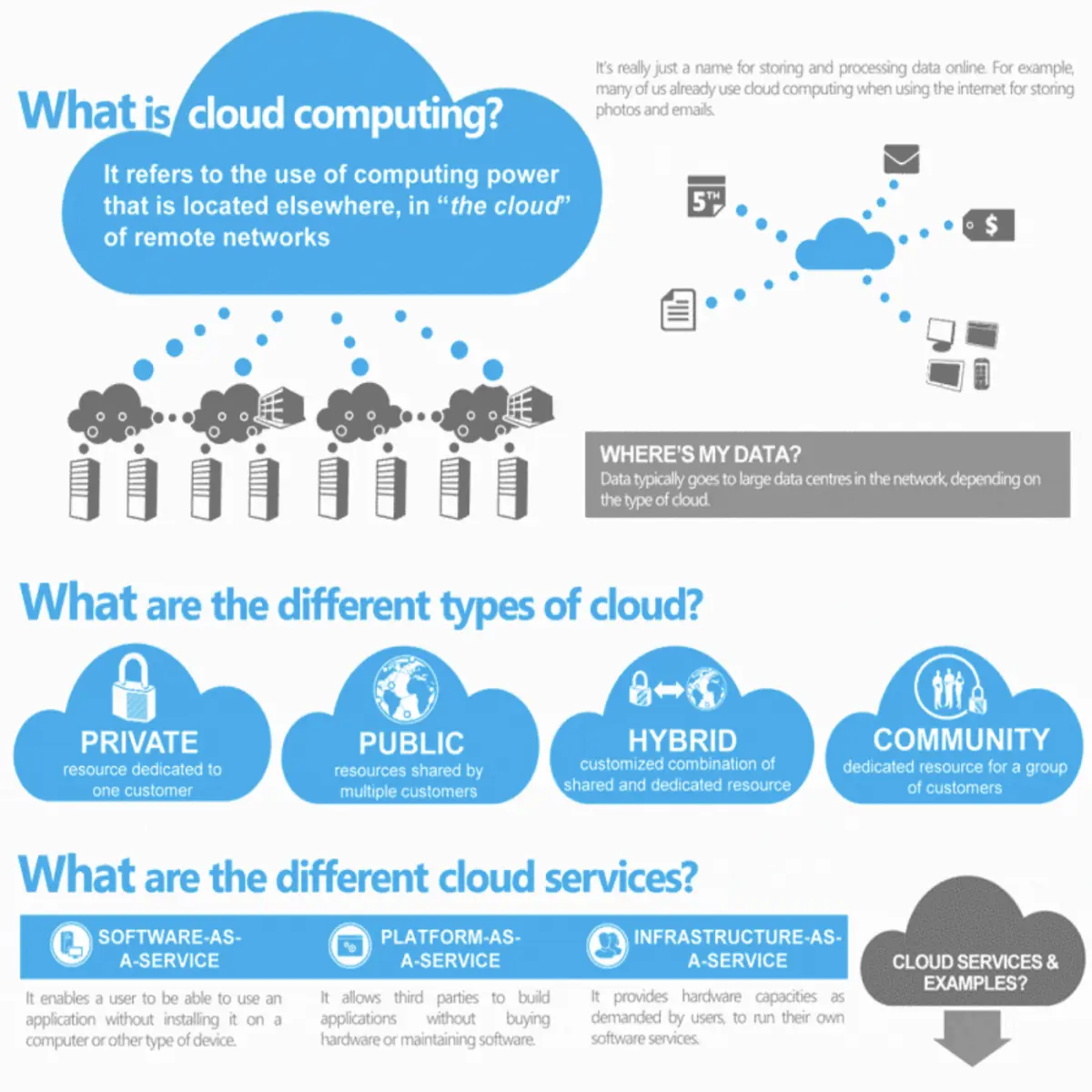 (Source: Microsoft. This infographic breaks down the cloud computing market into different segments and types of clouds.)