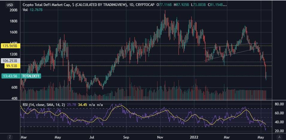 defi crypto prices market technical analysis