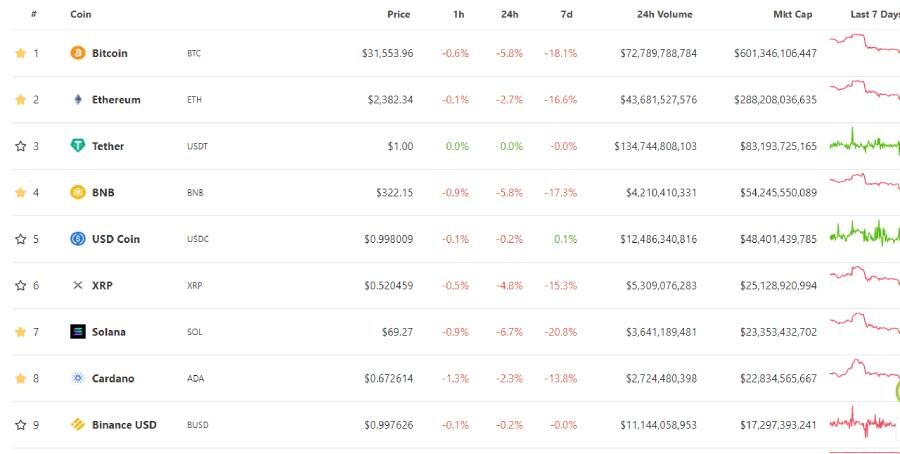 cryptocurrency prices market