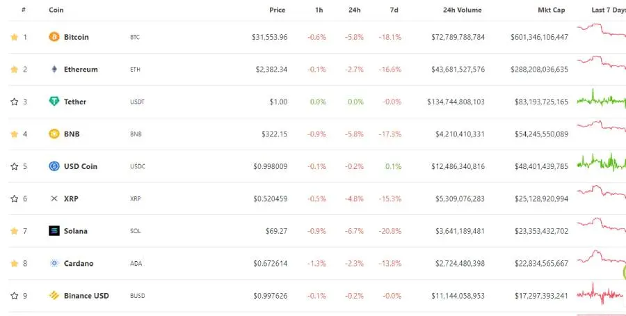 cryptocurrency prices market