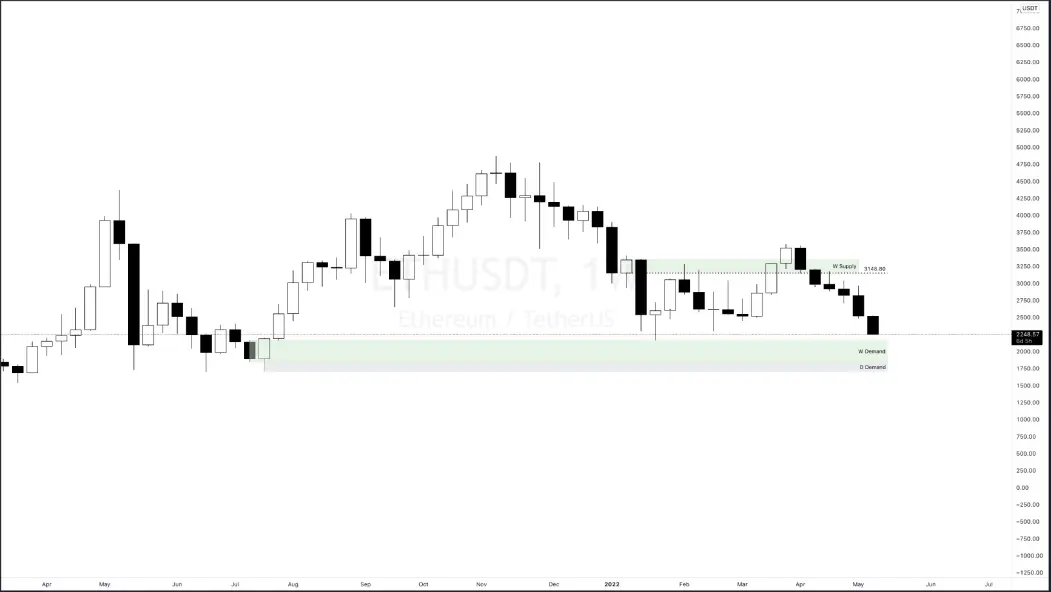 ETH Graph