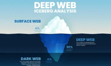 deep web vs dark web vs surface web