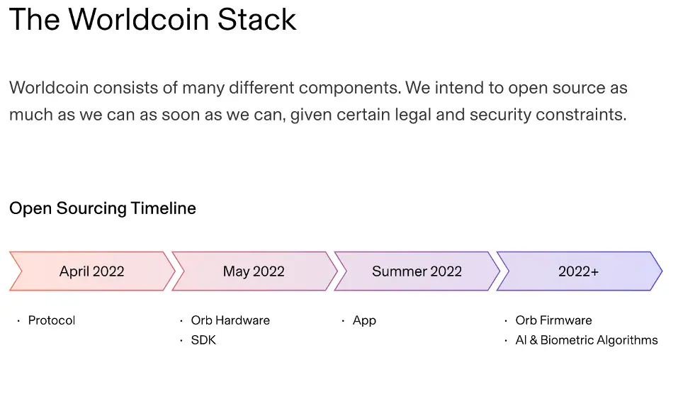 Worldcoin