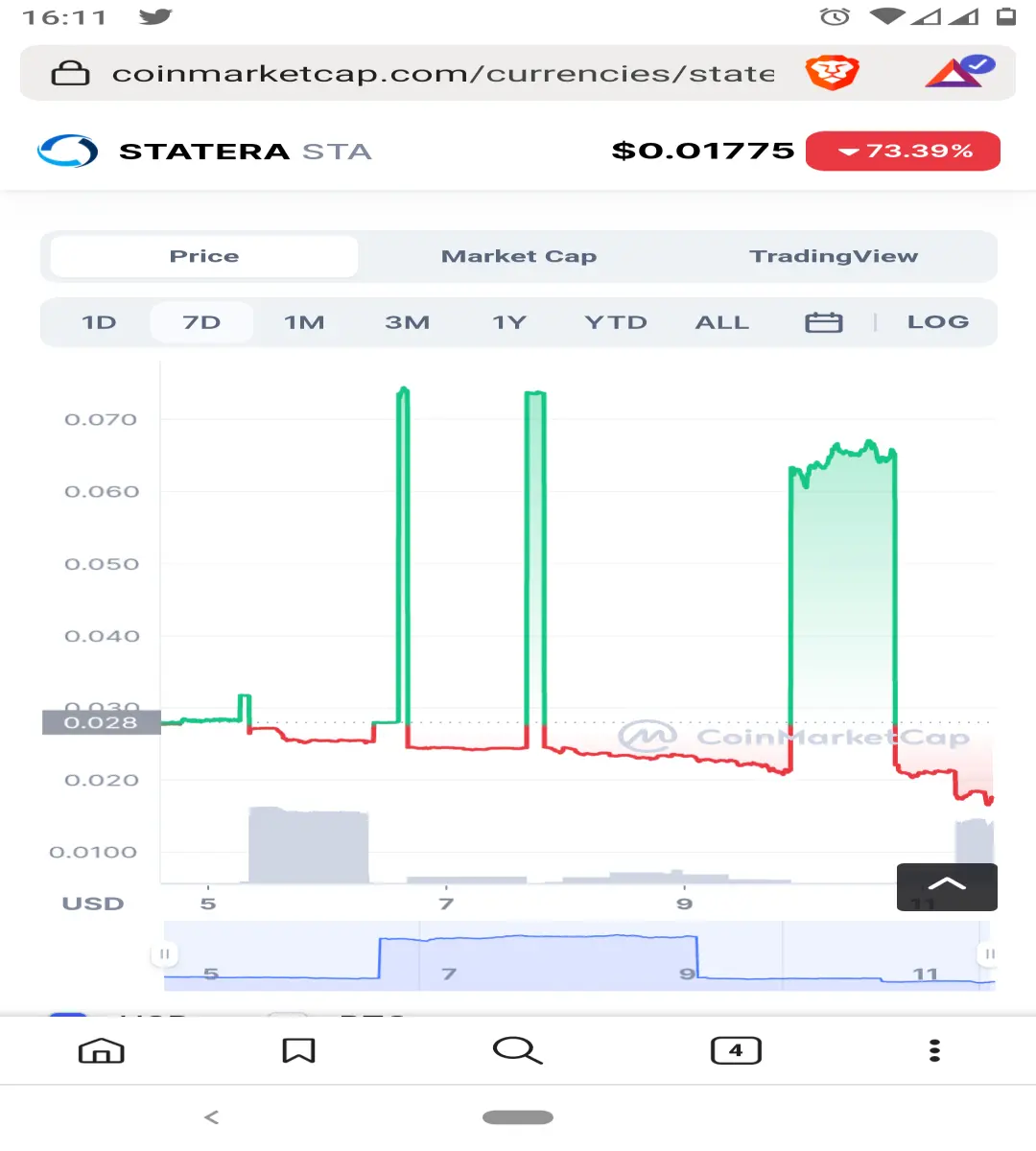 CoinMarketCap