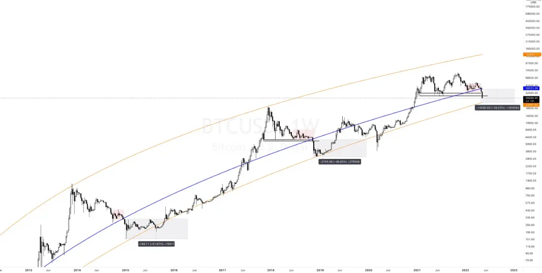 BTC Graph