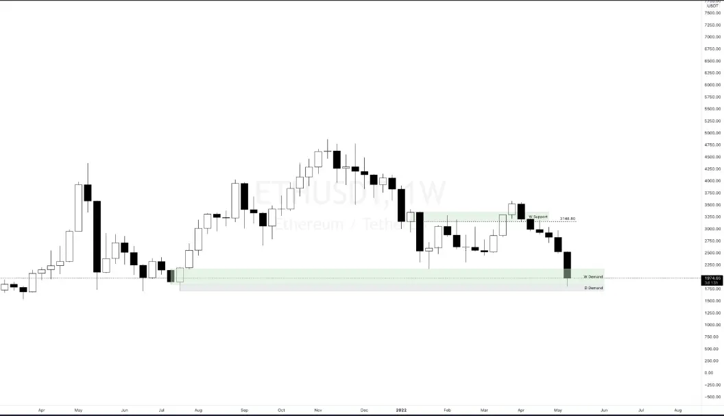 ETH Graph