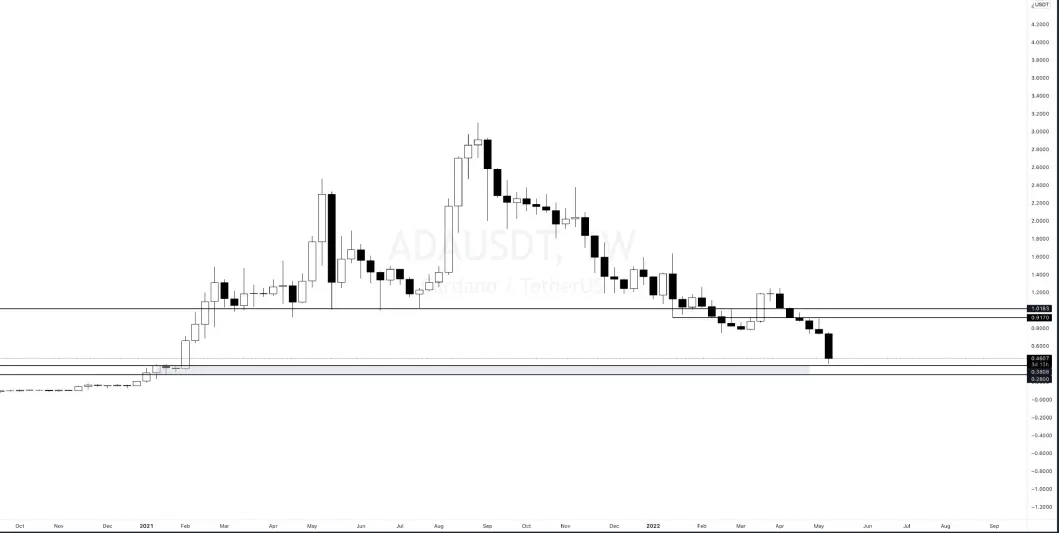 ADA Graph