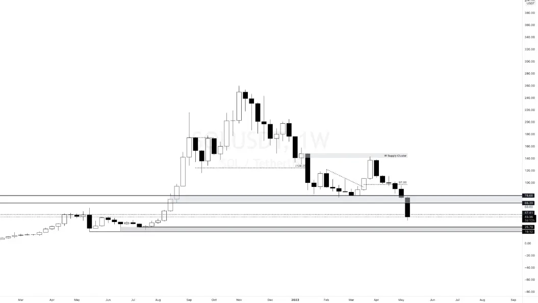 SOL Graph