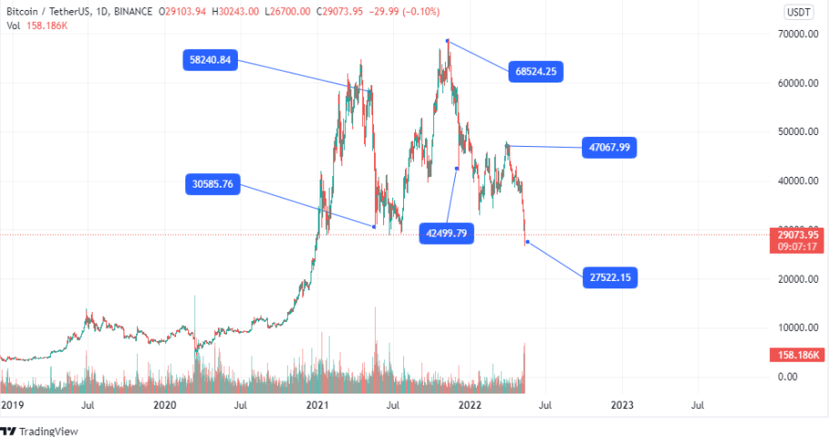 btc