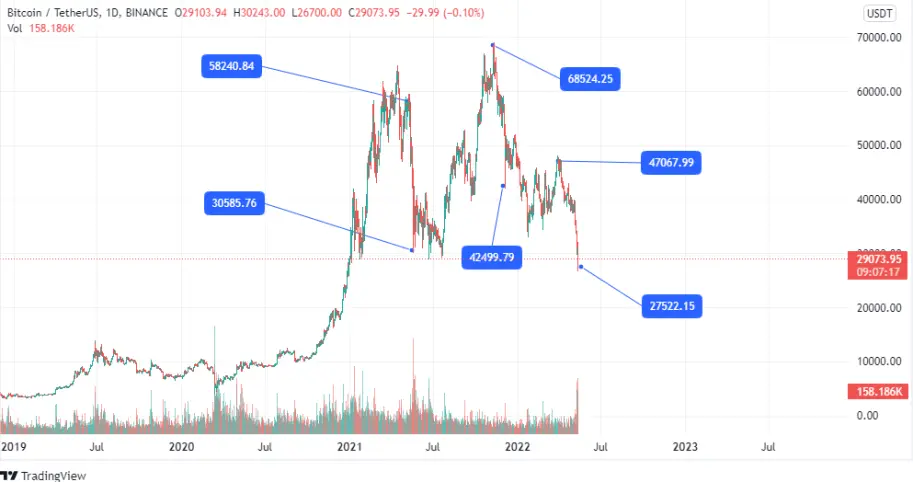 btc