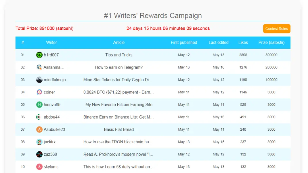 screenshot of contest page