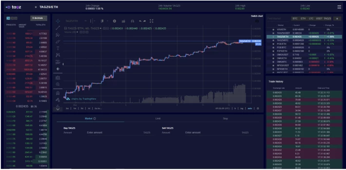The TAGZ Exchange GUI User Trading Experience