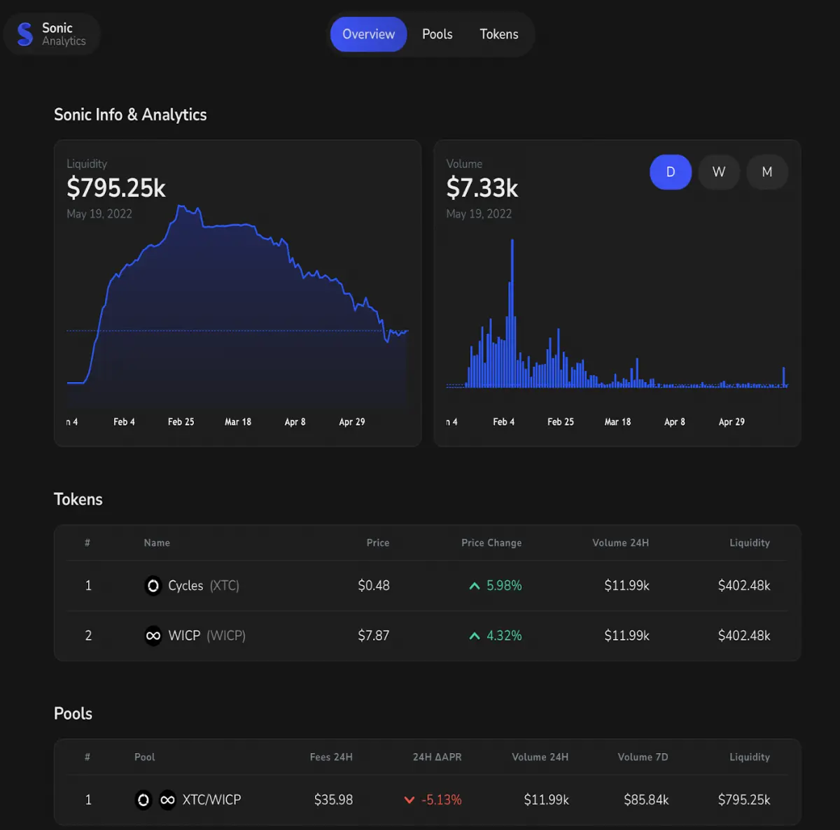 (Sonic DEX analytics page)