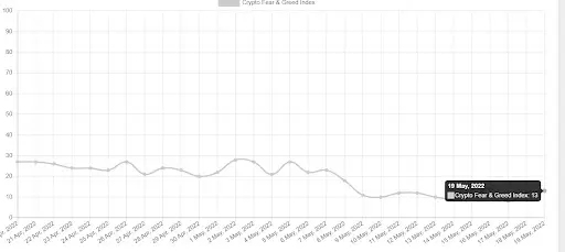 Fear graph