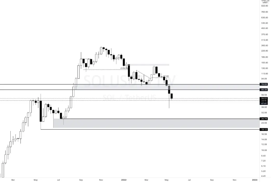 SOL Graph
