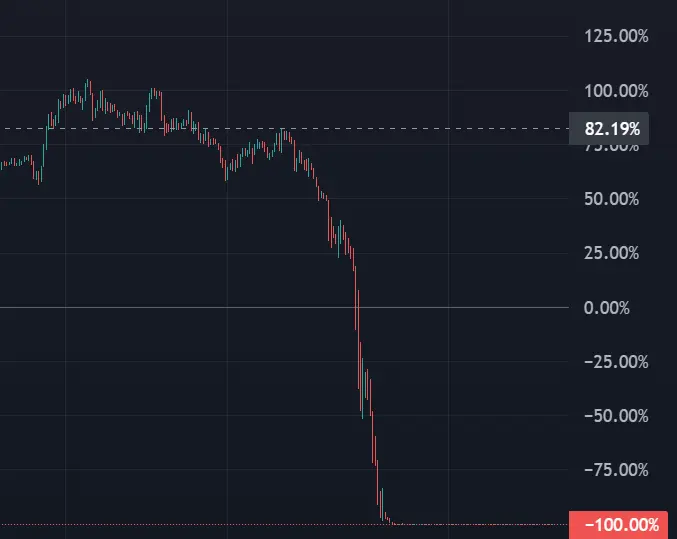 Luna Investors be like...