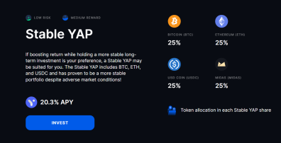 Stable YAP