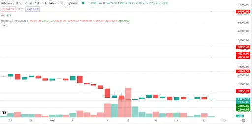 BTC USD Graph