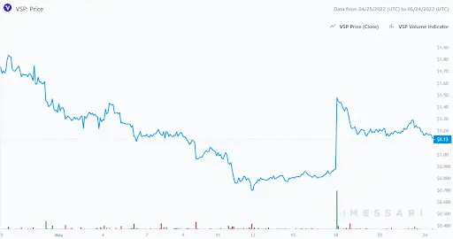 Vesper Graph