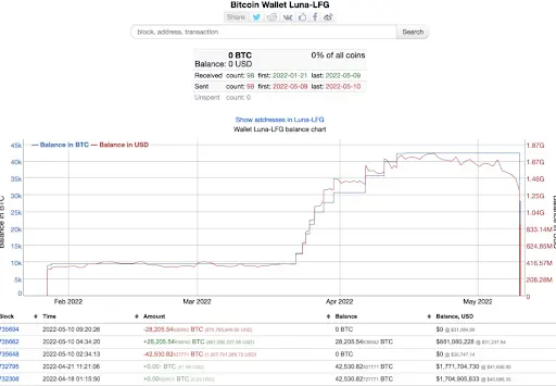BTC Wallet Luna LFG