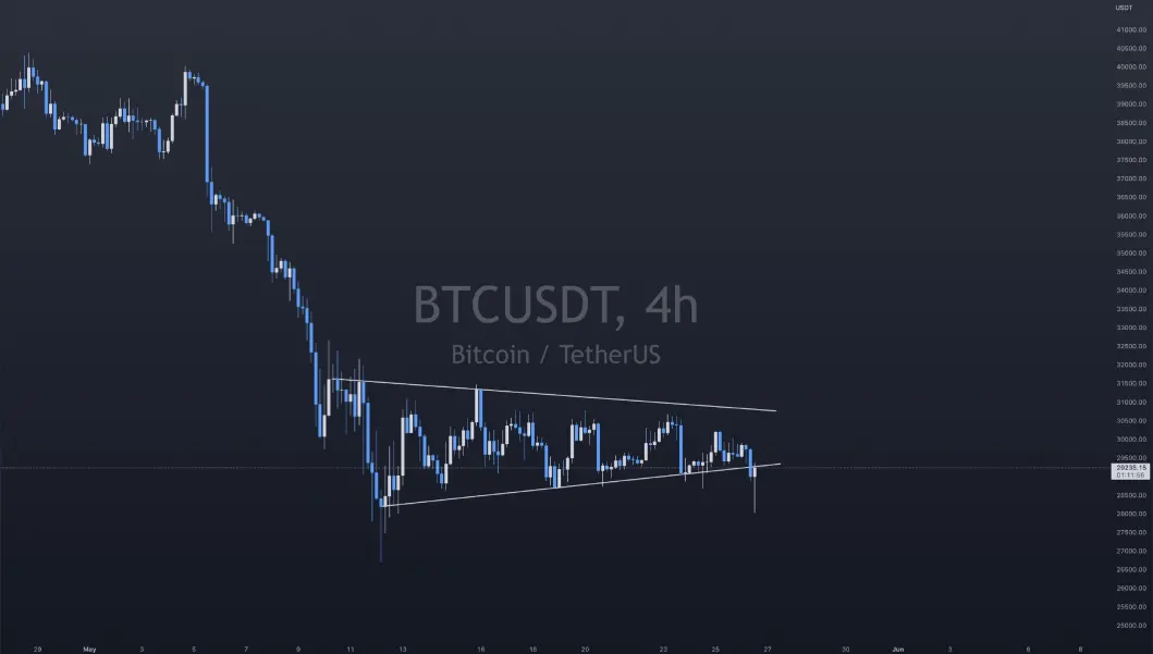 BTC Graph