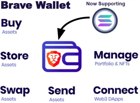 Brave Wallet Overview