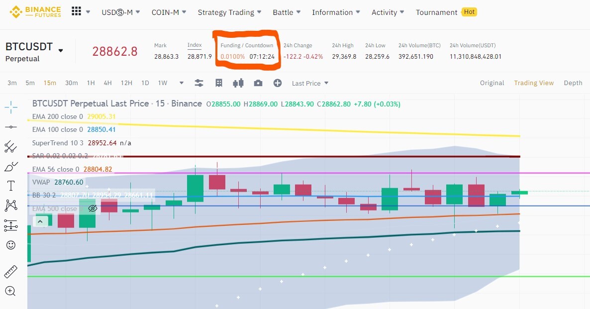 Funding Fee Binance
