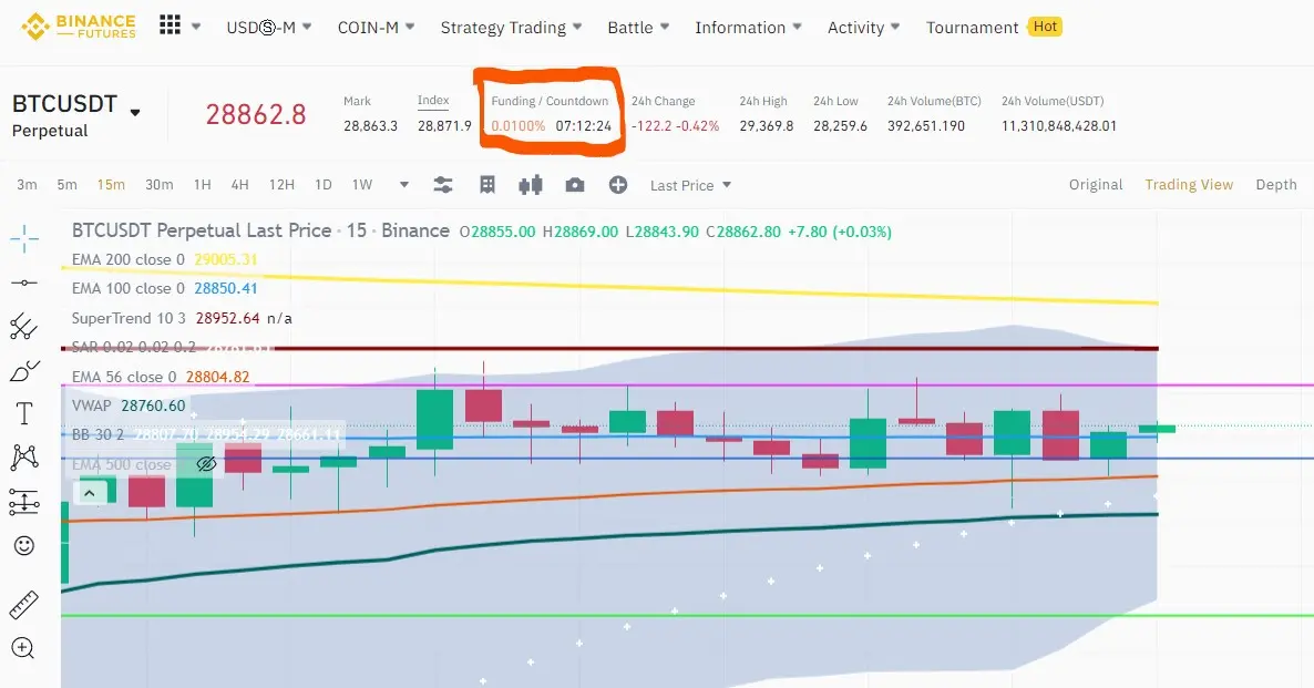 Funding Fee Binance