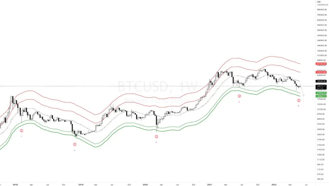 BTC Graph