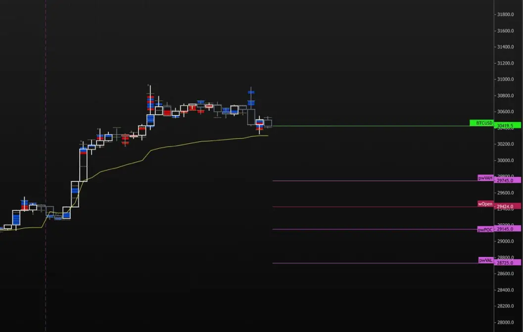 BTC Graph