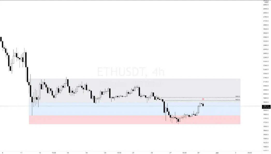 ETH Graph