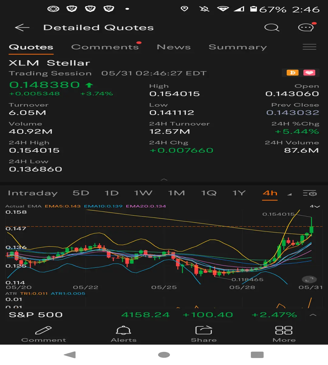4hr XLM