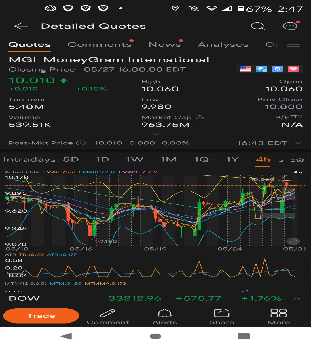 4hr MGI