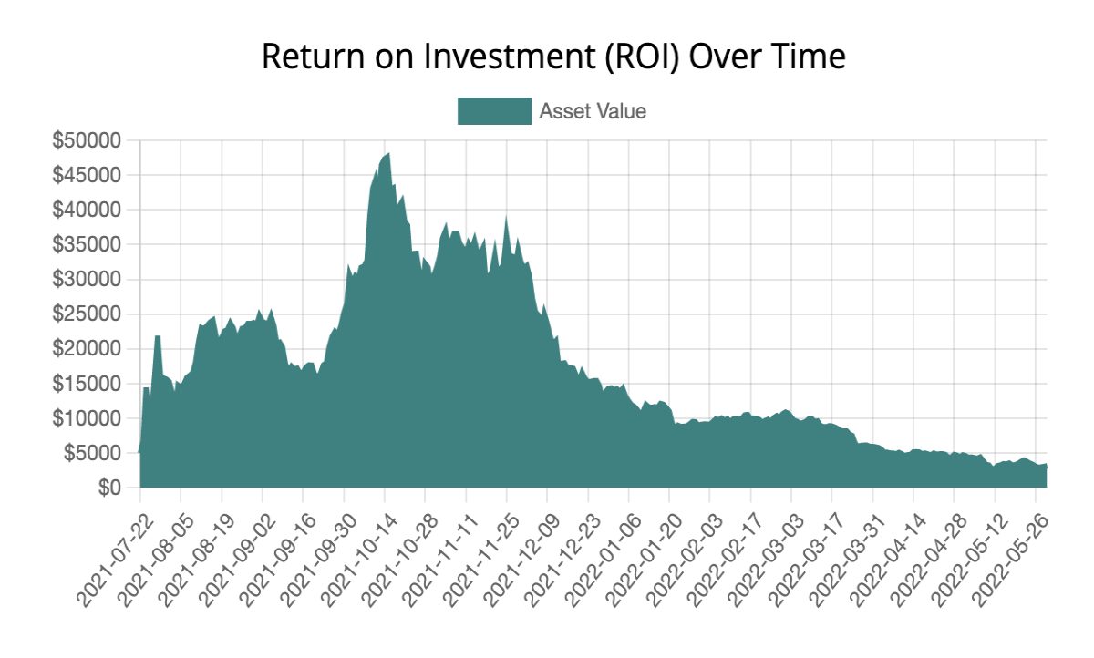 dec chart