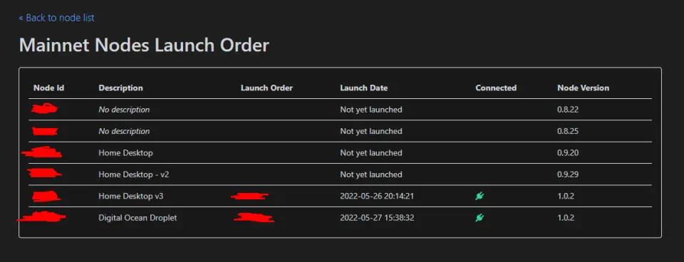 Mainnet Nodes Launch Order Dashboard