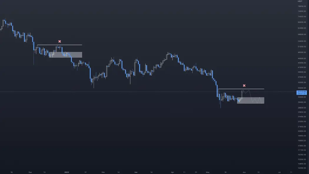BTC Graph