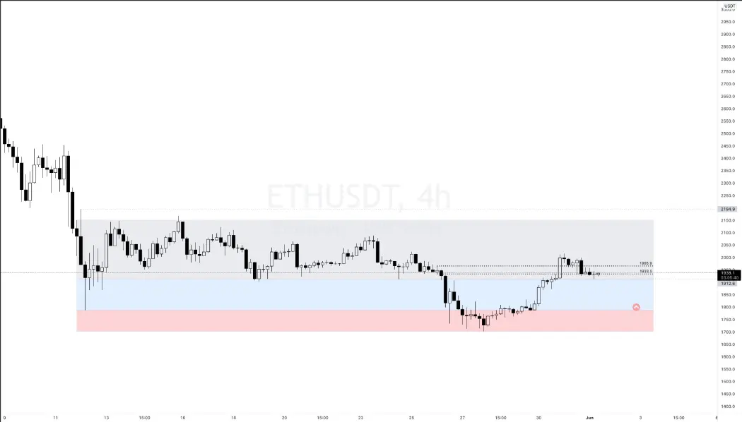 ETH Graph